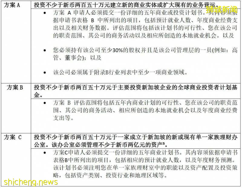 移民新加坡，其實很簡單!