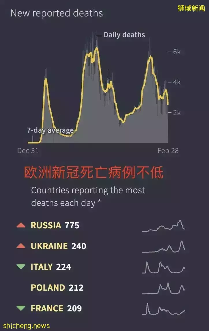 新加坡有人故意感染新冠,因爲這些“好處”!芽籠偷開派對、60個女傭聚集