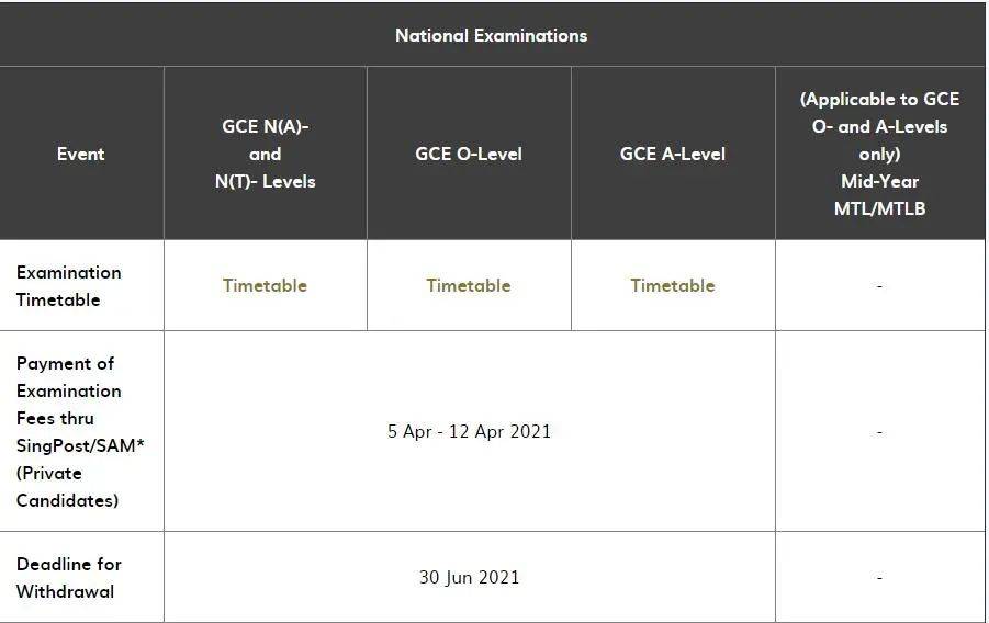 重要!新加坡O水准考試報名截止3月29日,趕快報名吧