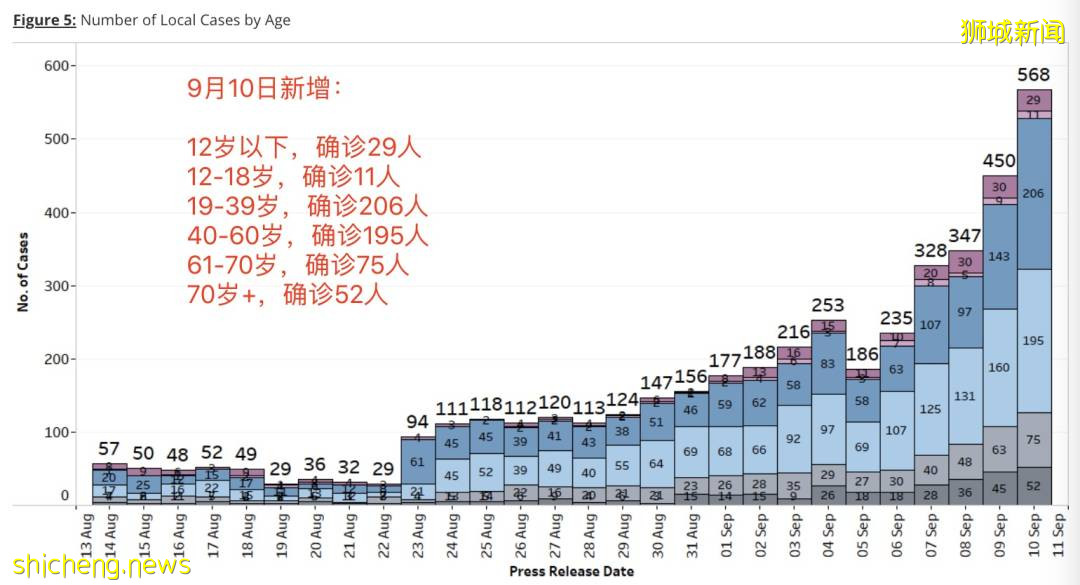 專家預測新加坡將日增1萬！網友吐槽：喊了兩年加油，最後自己參加總決賽
