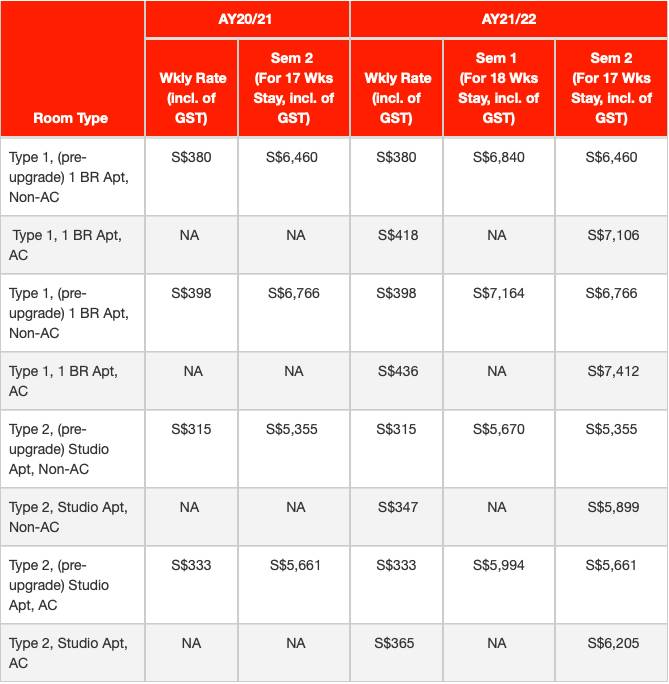 幹貨 NUS宿舍全介紹及最新住宿費用一覽