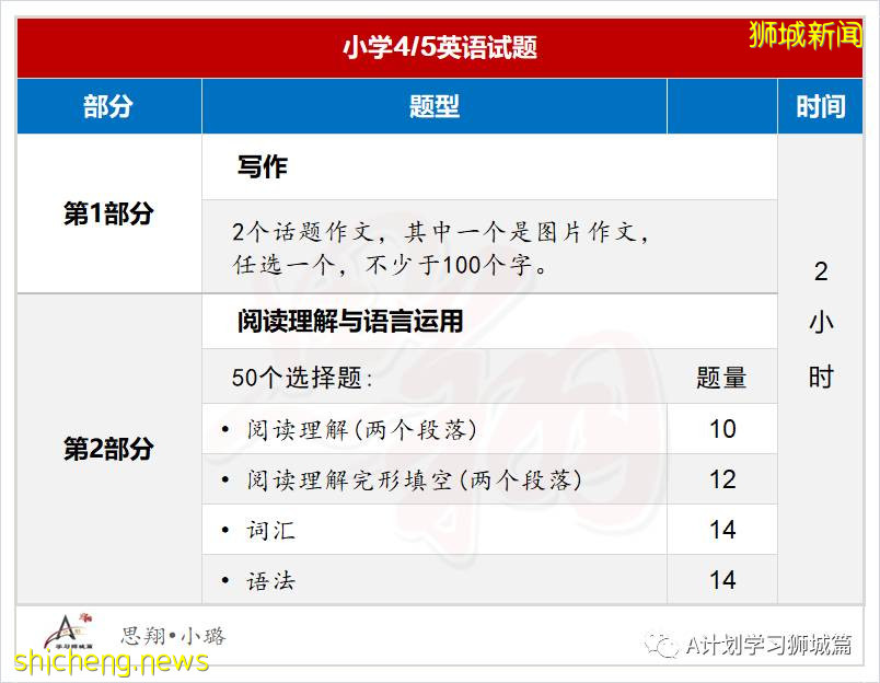 2021年新加坡國際生入學考試（AEIS），即日開始申請