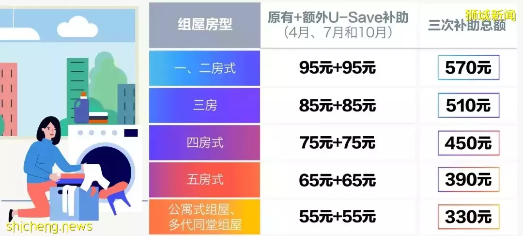 新加坡移民，精英瞬間成了“下等人”