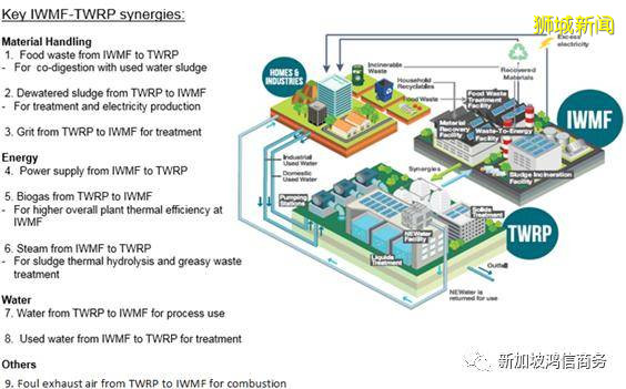 新中合作打造大型垃圾焚燒發電廠