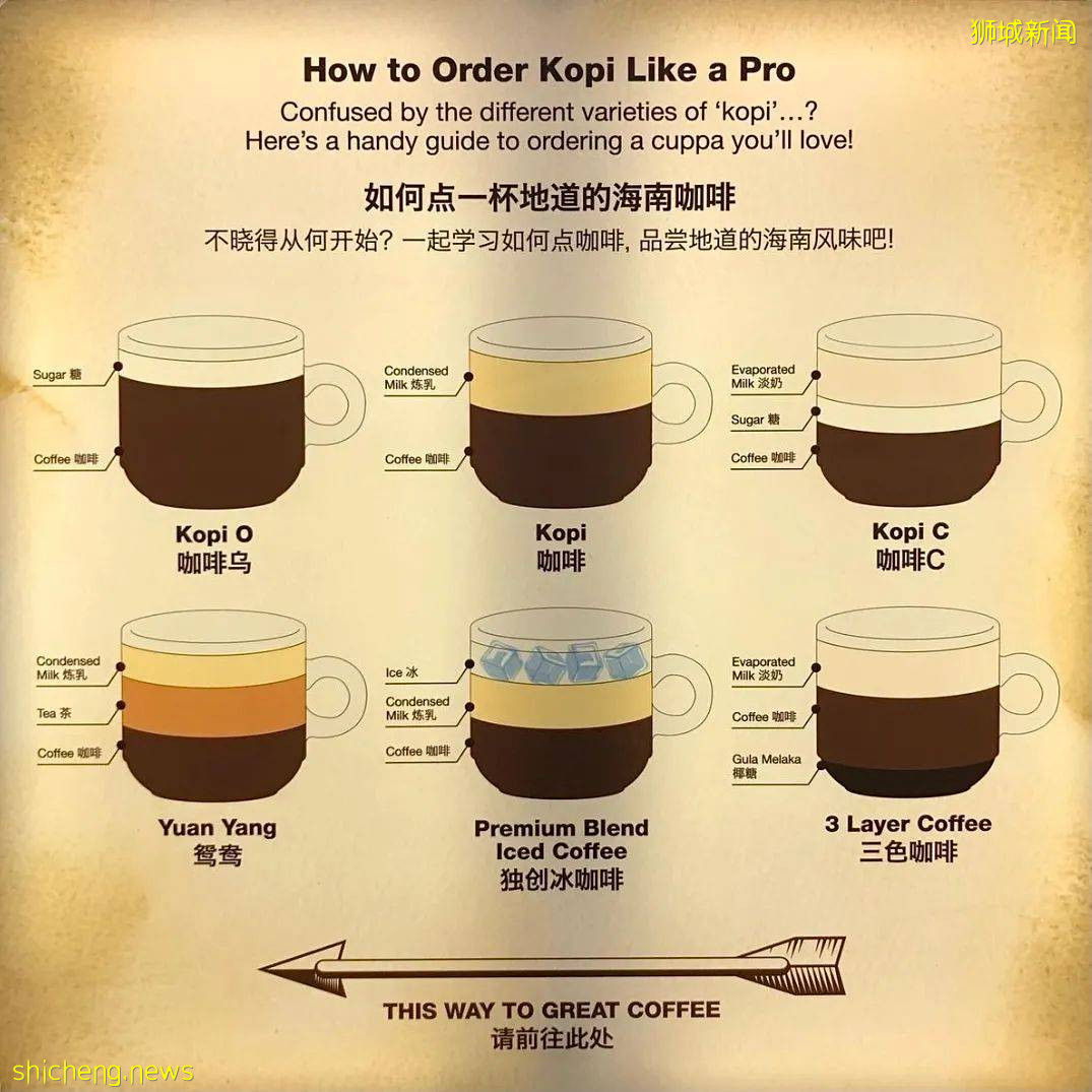 你们需要的咖啡店合集,不能吹着空调堂食的你快收藏