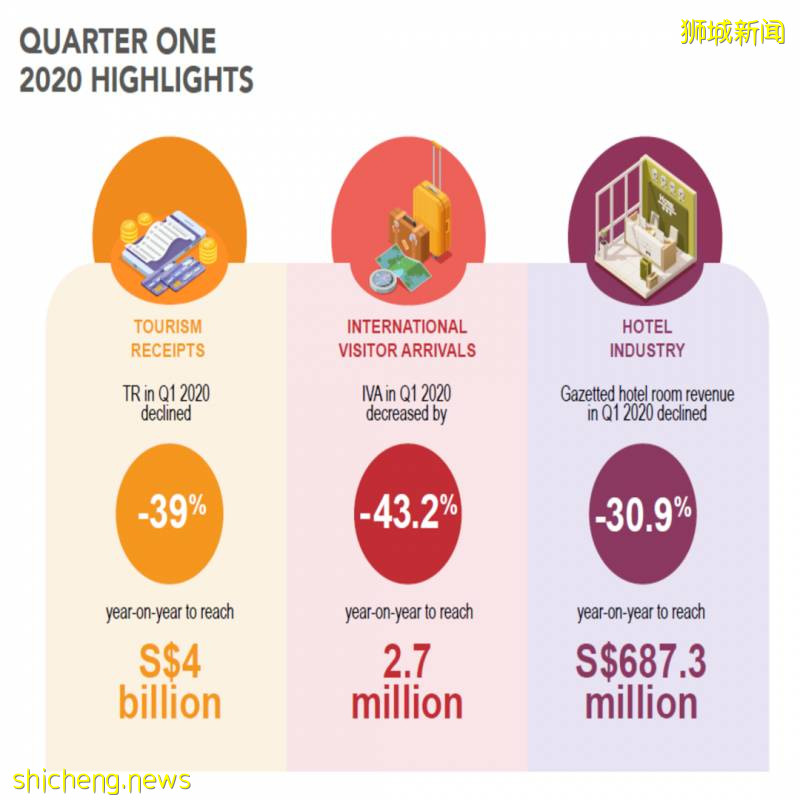 牛车水小印度数十间店铺结业,乌节路商圈受到冲击租金下跌