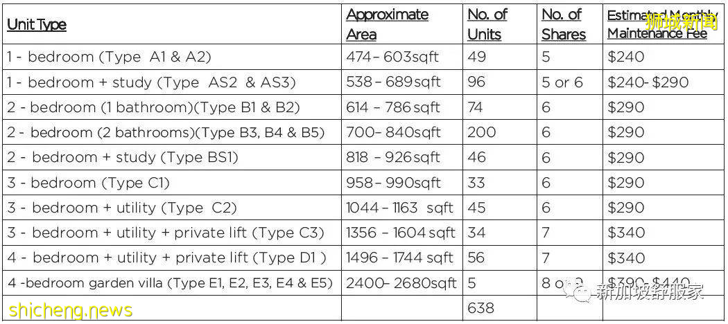 新加坡“天才教育計劃”(GEP)學校學區詳解 第二季 （附南洋小學學區房新盤推薦）
