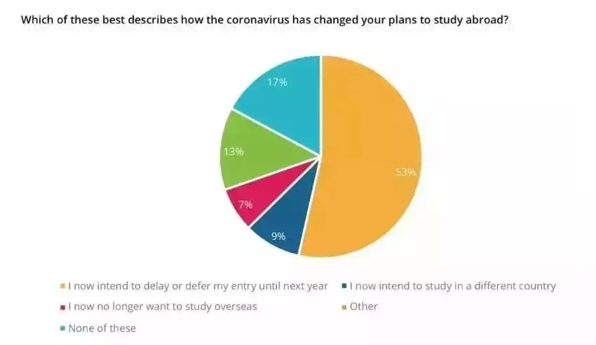 香港、澳門、新加坡到底怎麽選？專爲糾結型選手們解答疑惑
