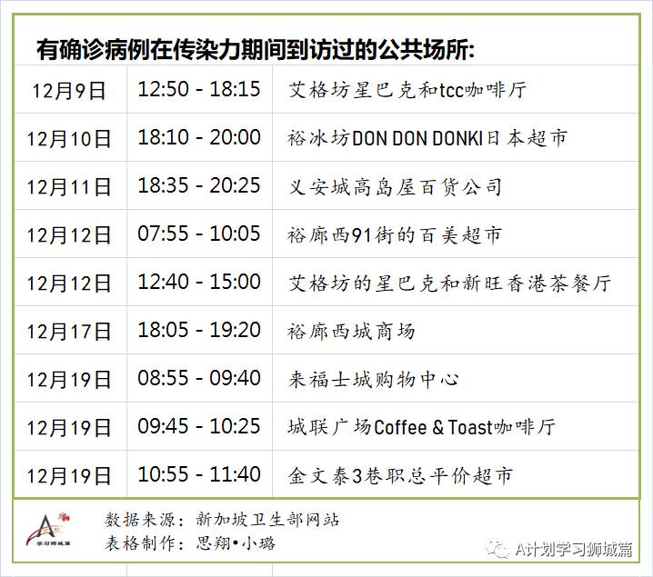 12月23日，新加坡疫情：新增21起，全是境外輸入病例