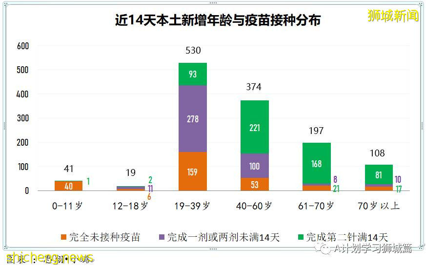 7月25日，新加坡疫情：新增125起，其中本土117起，輸入8起；又多所學校出現確診病例