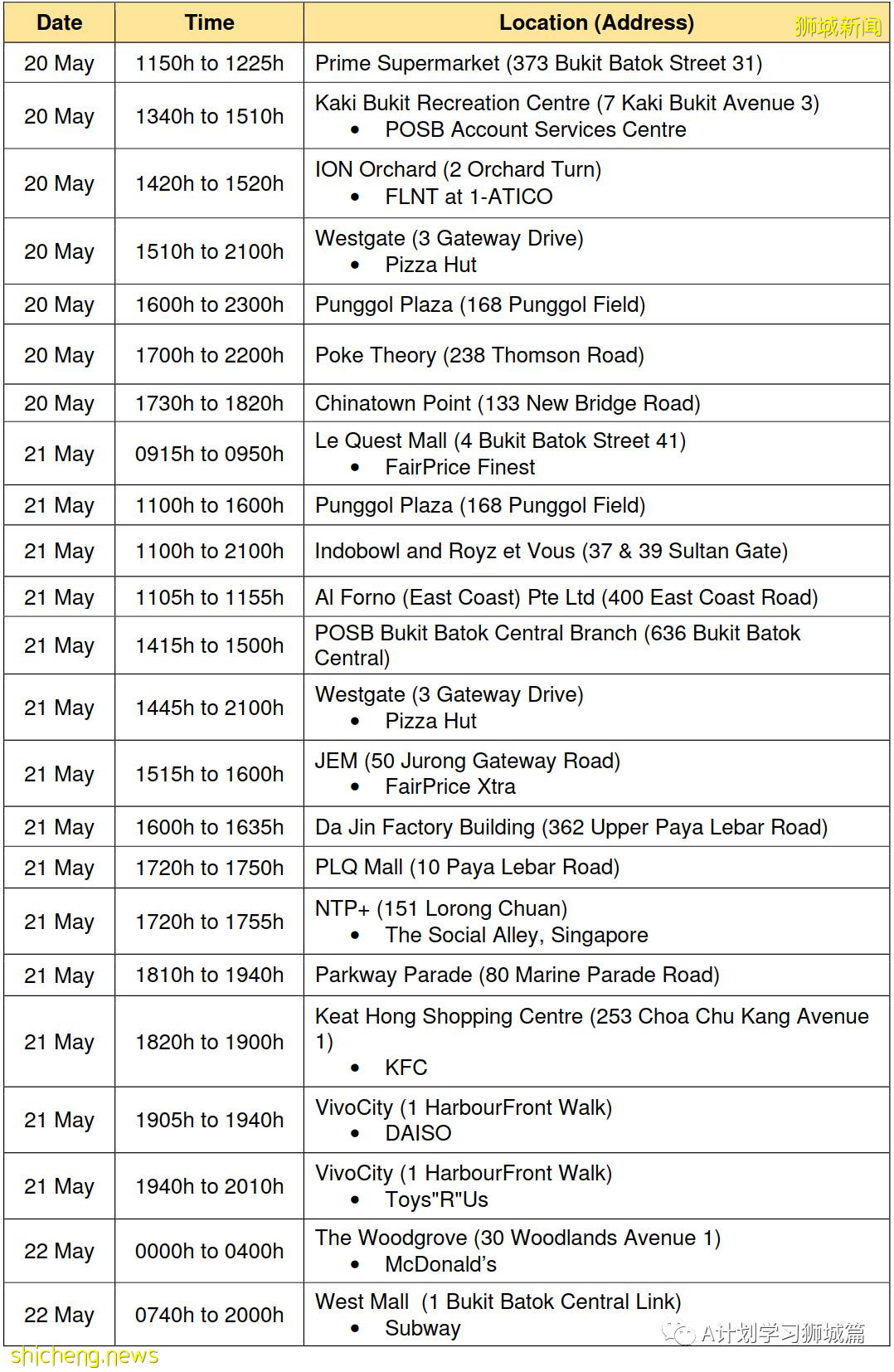 5月29日，新加坡疫情：新增33起，其中社區23起，輸入10起；本地一個月確診學生病例彙總