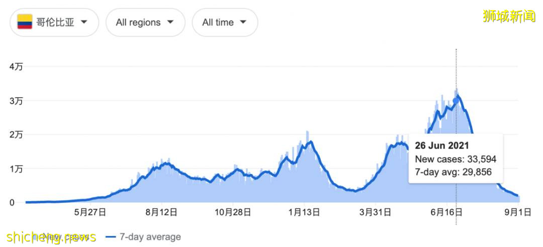 Mu變種病毒入侵40國,可使疫苗無效!恐怖程度超過德爾塔