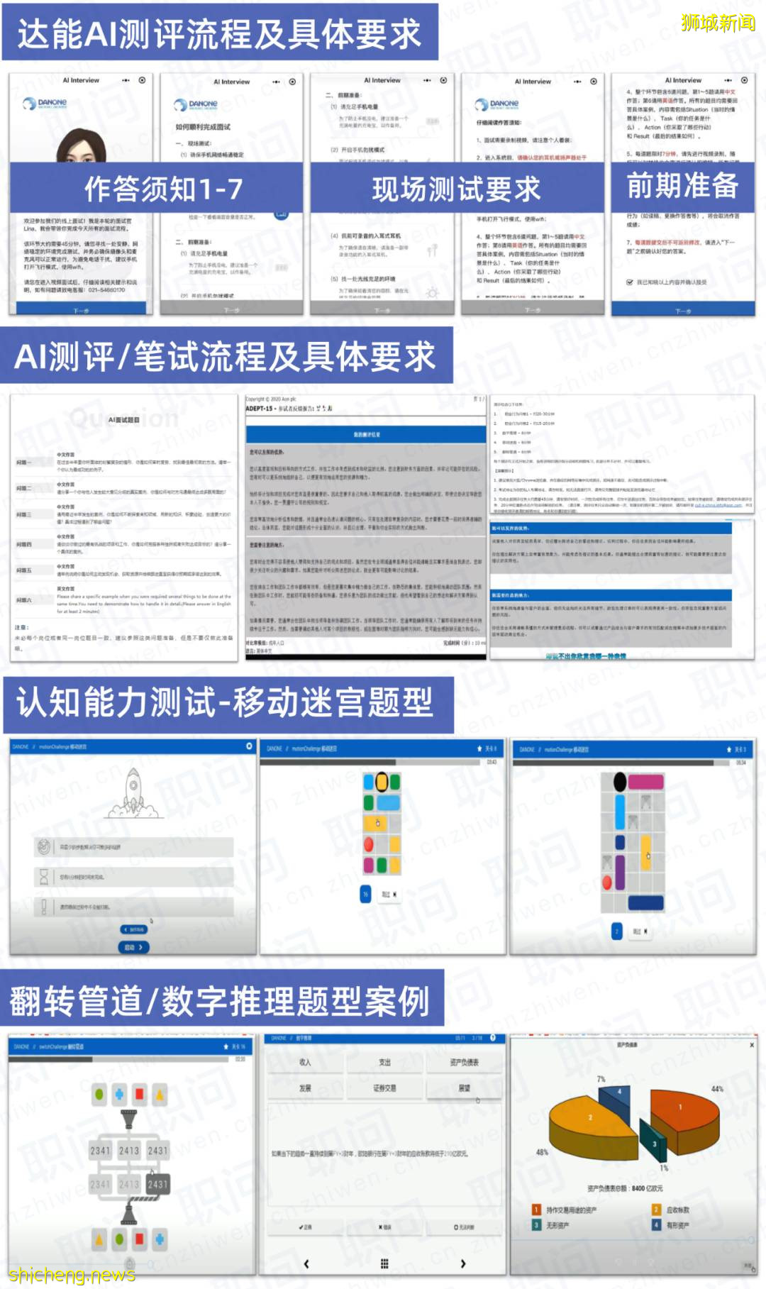 今年找工作，最讓人羨慕的還是NTU留學生！（22一24屆必看）