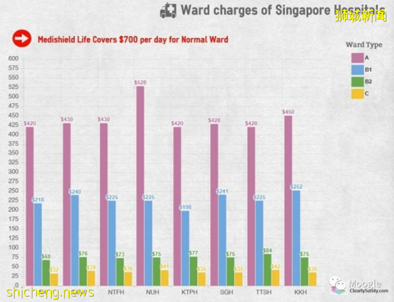 新加坡的全民醫保(MediShield Life)!
