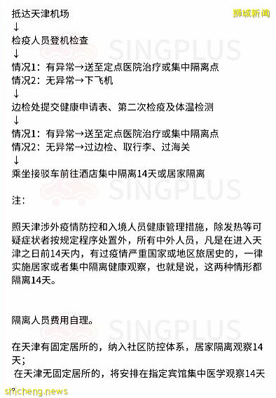 攻略 新加坡入境中國最新隔離政策及流程（含國內主要城市）