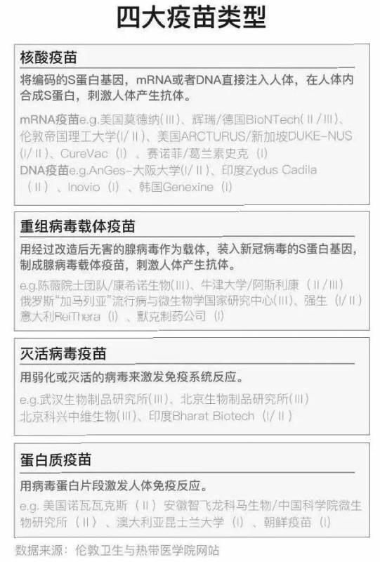 新加坡专家与Arcturus医药公司共同研发,购买首批疫苗最快2021年首季运到