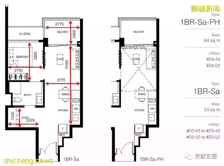 鑫悅府Normanton Park一年賣了88%，還剩224間，3月5日又將起價，手慢無