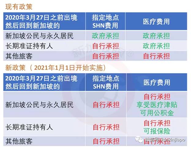 进入新加坡可以买新冠保险吗