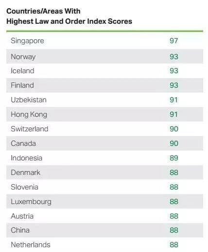 5分钟了解移民新加坡的所有好处！费用超低