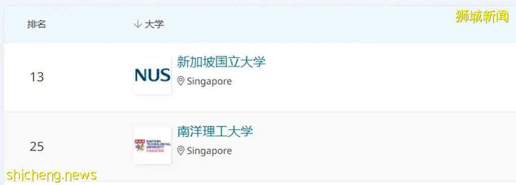 【新加坡留学】NUS、NTU两大名校的“市场营销硕士”到底学什么?我适合申请吗