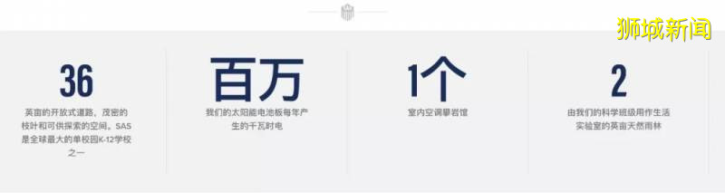 銜接美國教育 新加坡兩所頂級國際學校推薦：SAS、SAIS