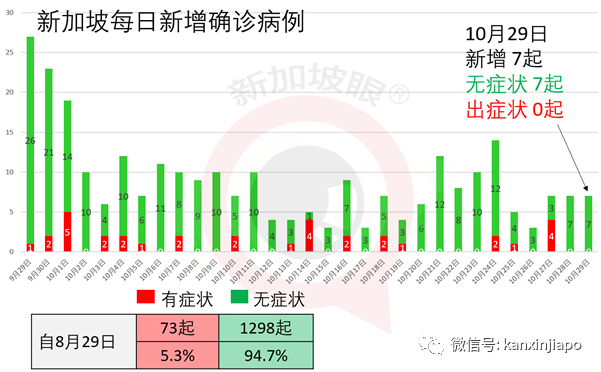 Robinson百货关闭新加坡最后两间分行