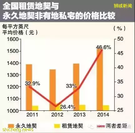 新加坡公寓手册 公寓类别 购房流程 贷款须知(更新版)