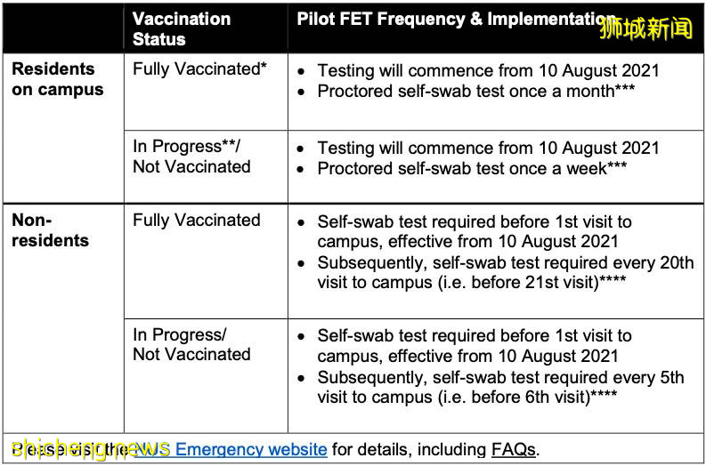 NUS最新防疫要求：上傳疫苗接種證明，定期ART自助檢測
