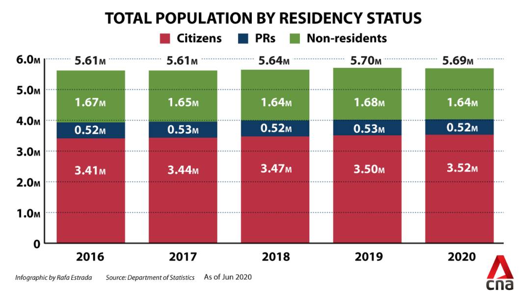2021年，新加坡PR審批疑似加速，又一大波人拿到PR
