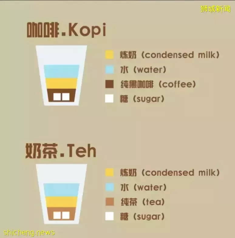 不過了!新加坡繼油價、燃氣、水電上漲後,連精神食糧也大漲