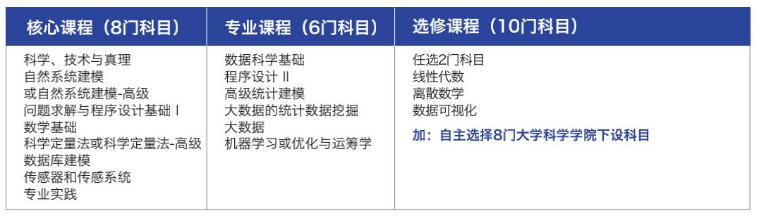 新加坡留学 在新加坡就读全球2%顶尖名校的本科课程是一种什么体验
