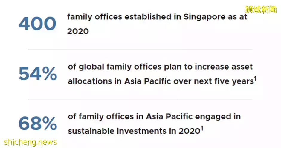 如何通过家族办公室完成理财、投资、传承