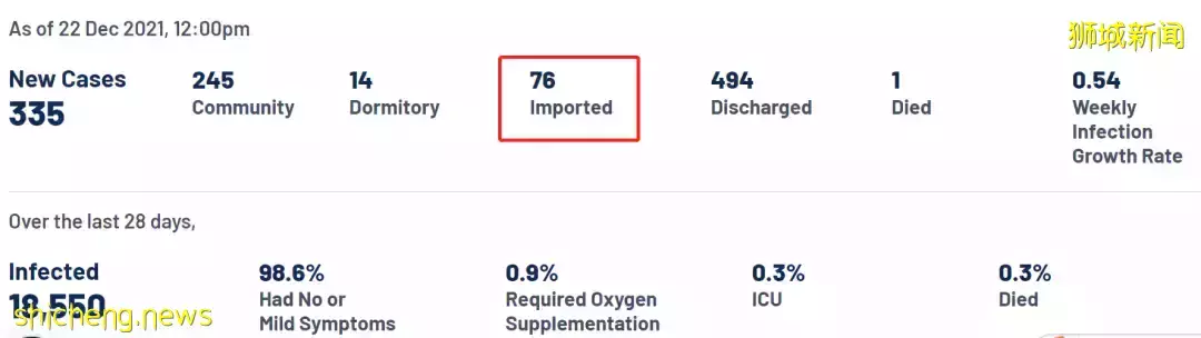 全球疫情大反彈!西安封城、歐洲多國封城!部長:新加坡不放棄共存,但可延遲