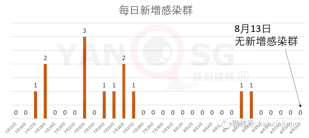 新加坡今增XXXX，累计XXXX | 酷航天津航线复飞，新日允许商务通行