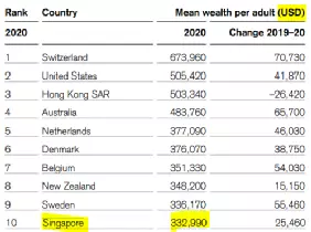 新加坡移民，精英瞬間成了“下等人”