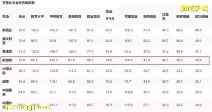 成龙也发声！你想像不到，新加坡对女人有多好