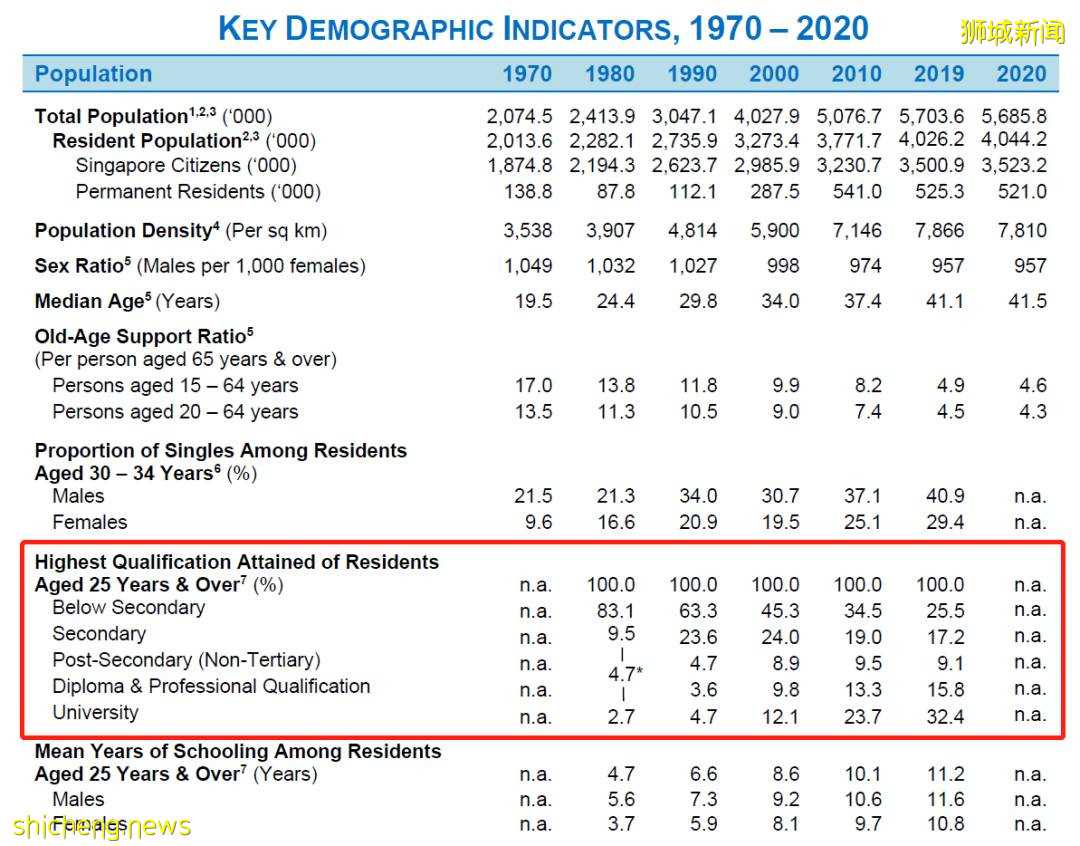 新加坡不只是黃金跳板,還是升學快車道