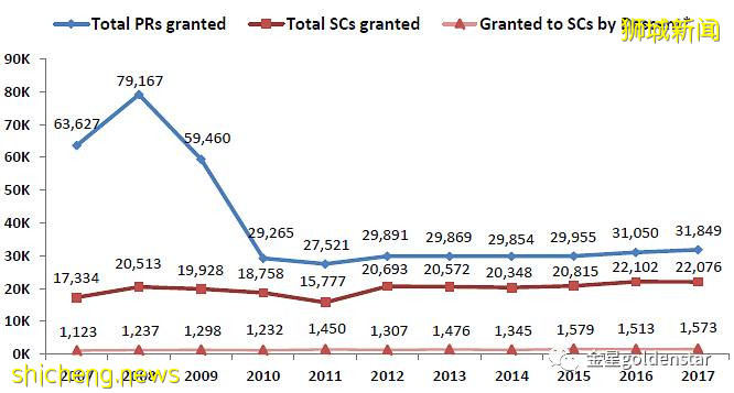 新加坡人为什么不愿意生,移民填补去哪了