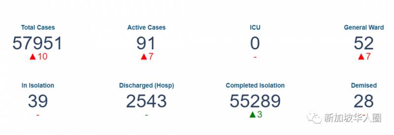 新加坡增14例!多國疫情急劇惡化!超市又被瘋搶!再重新“封城”
