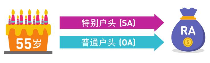 新加坡养老金制度连续12年获亚洲最佳;一文看懂本地公积金制度