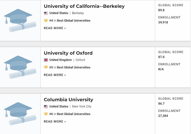 最新排名！新加坡南洋理工這3個學科全球第一！打敗清華、史丹福