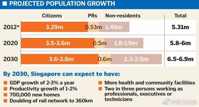 申请新加坡PR被拒了怎么办