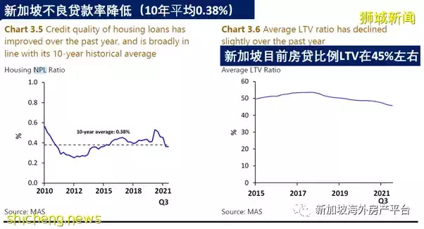 利率和房价——浅析新加坡住宅市场的“泡沫”