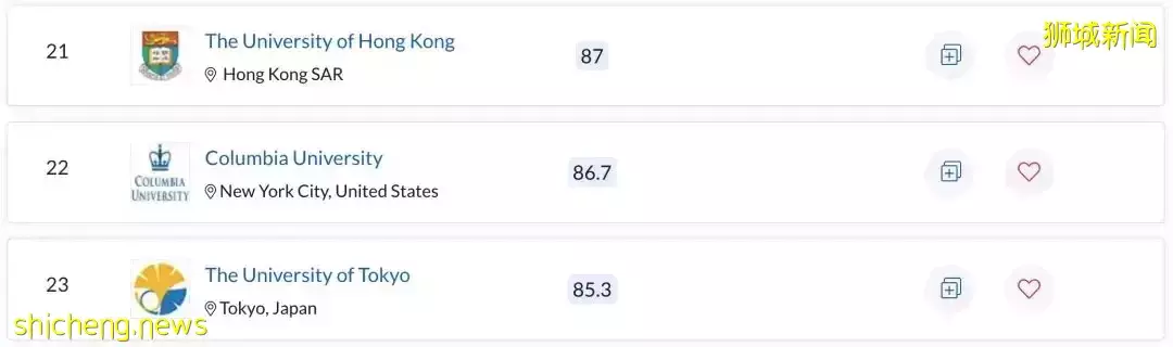 最新QS排名!新加坡国立大学亚洲第一!中国北大第二