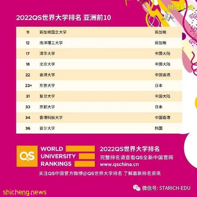 爲什麽20萬中國留學生放棄歐美,選擇了新加坡