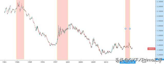 盤點那些年你錯過的貨幣:東南亞嬌子——新加坡元