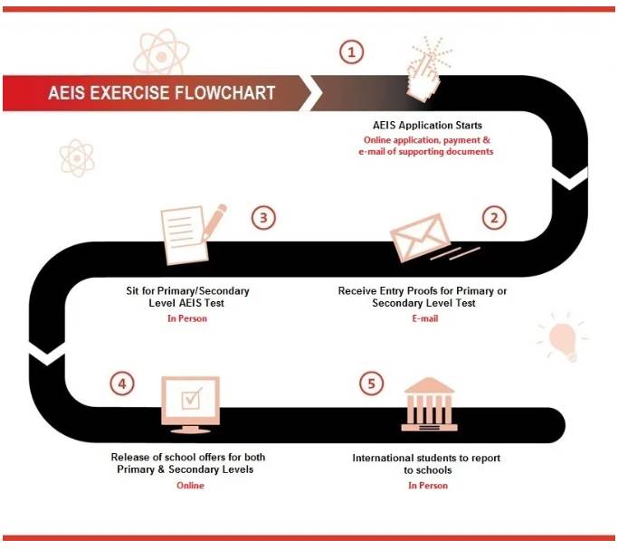 新加坡 S AEIS报名通道已开启