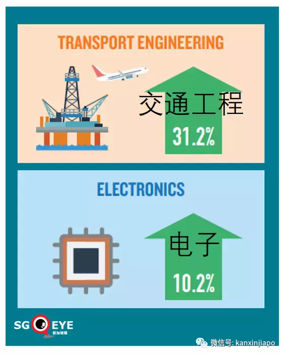新加坡经济稳步复苏,2021全年经济增长预期约7%