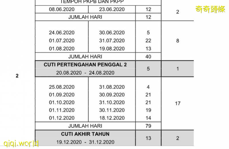 年终假期缩短至 13天及14天