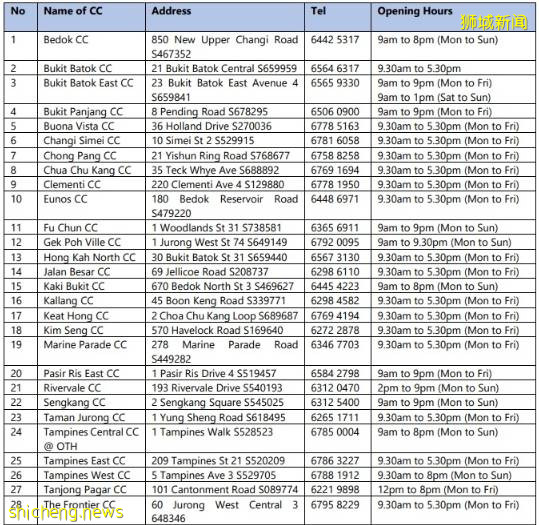 【收藏版】手把手教你如何申請及使用Sinpass